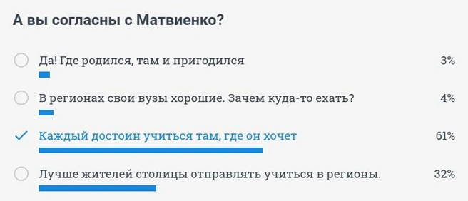 Вот результаты опроса наших читателей. Единицы согласны с идеей Матвиенко  | Источник: 74.RU