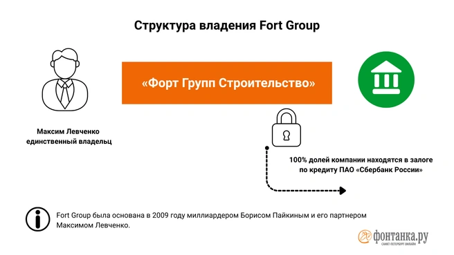 Источник: Инфографика, «Фонтанка.ру»