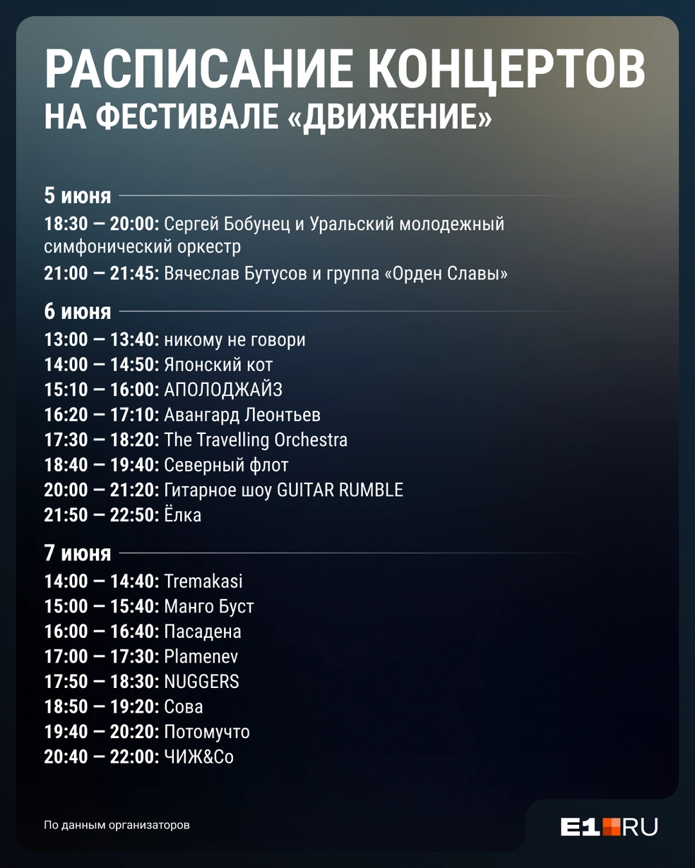 Источник: Филипп Сапегин / E1.RU