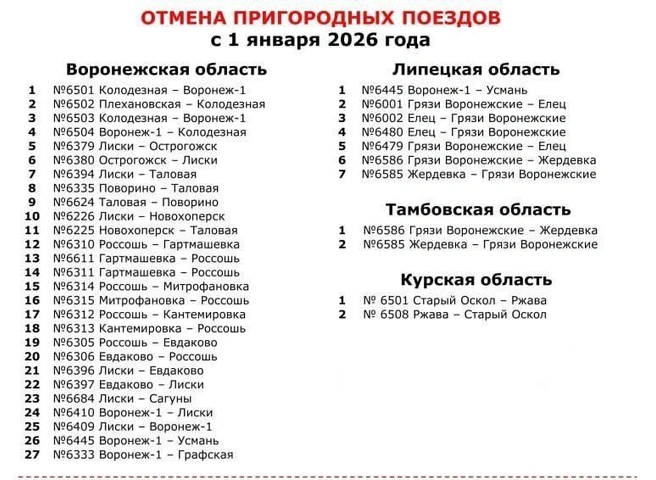 Источник: АО «ППК „Черноземье“» / Vk.com