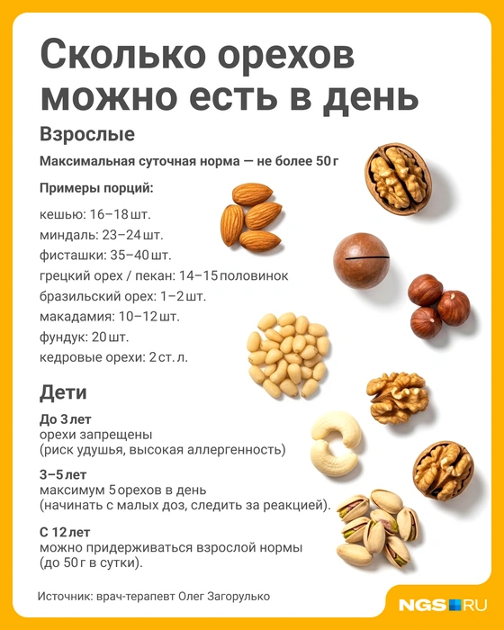 Орехи можно не замачивать в воде | Источник: Юрий Орлов / Городские порталы