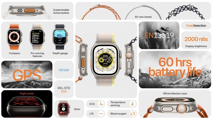 Функционал Apple Watch Ultra