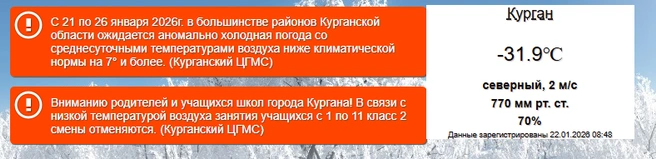 Источник: kurganpogoda.ru