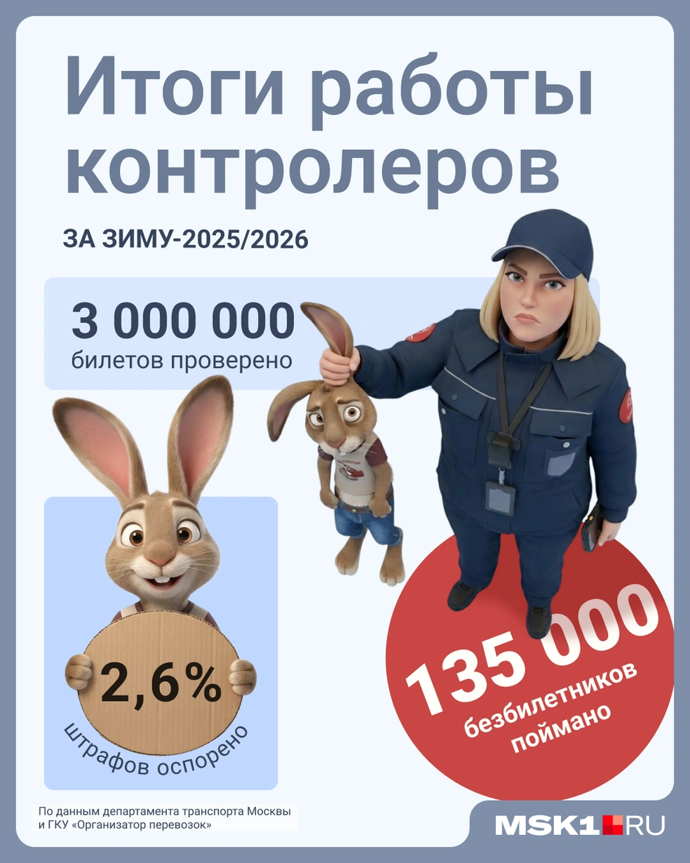 Статистика показывает&nbsp;— люди всё еще ездят зайцем | Источник: Мария Романова / Городские медиа