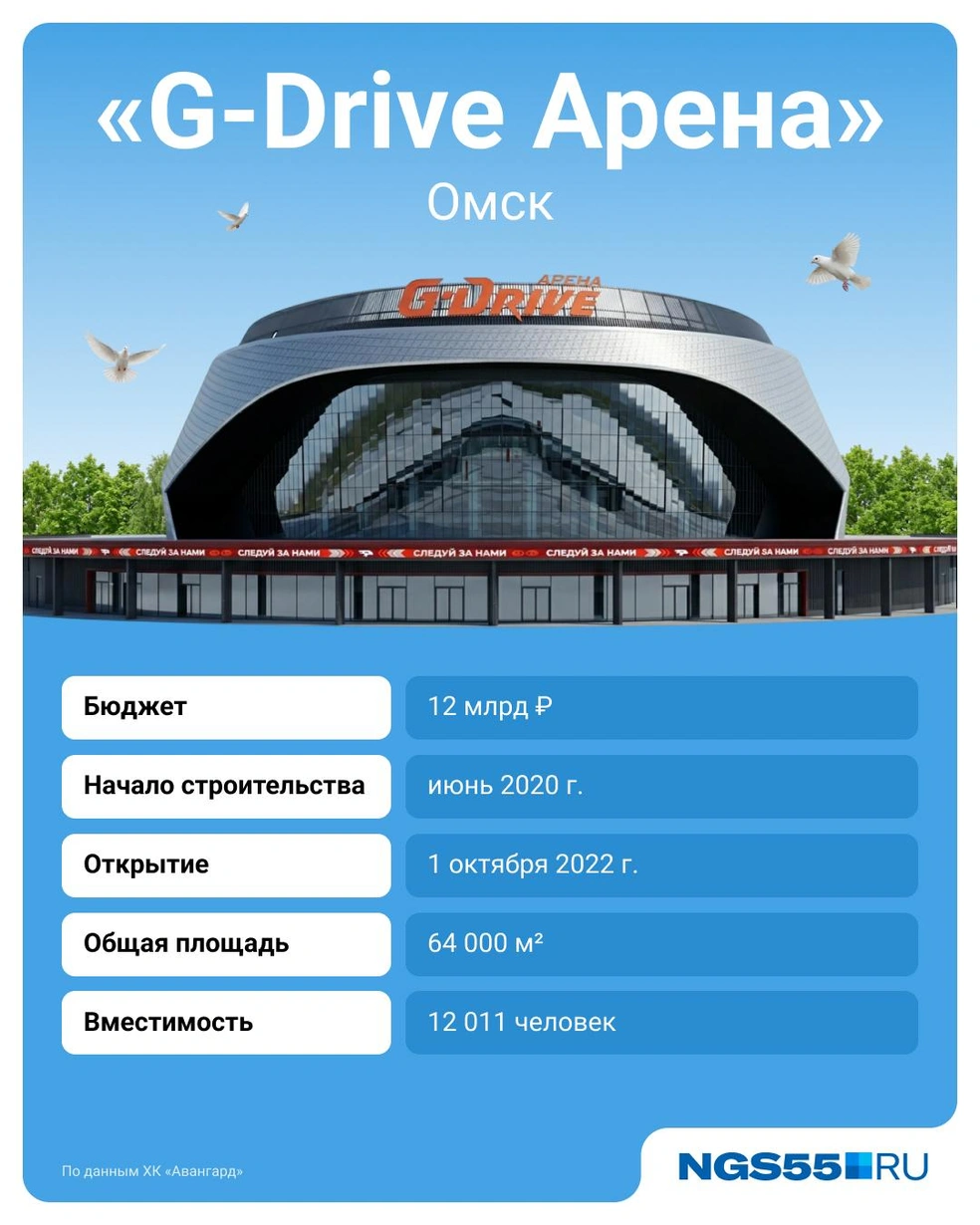 Источник: Евгений Бикунова / Городские медиа