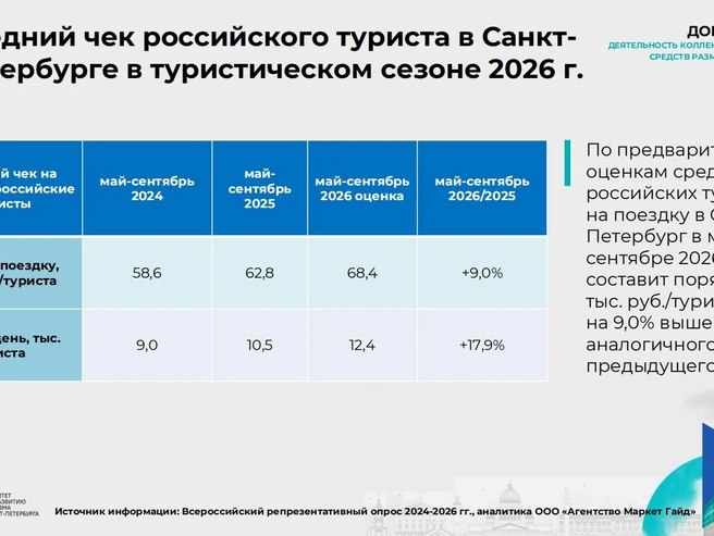 Источник: Аналитическое издание «Турбарометр»