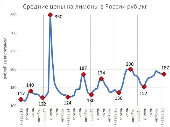 Источник: «Фонтанка.ру»