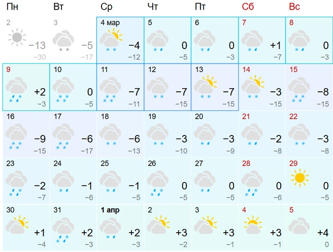 В регионе прогнозируют только одно небольшое похолодание | Источник: gismeteo.ru