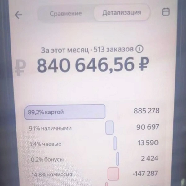Собеседники «Фонтанки» полагают, что такие ролики могут записывать по заказу популярного агрегатора.  | Источник: скриншот из видео