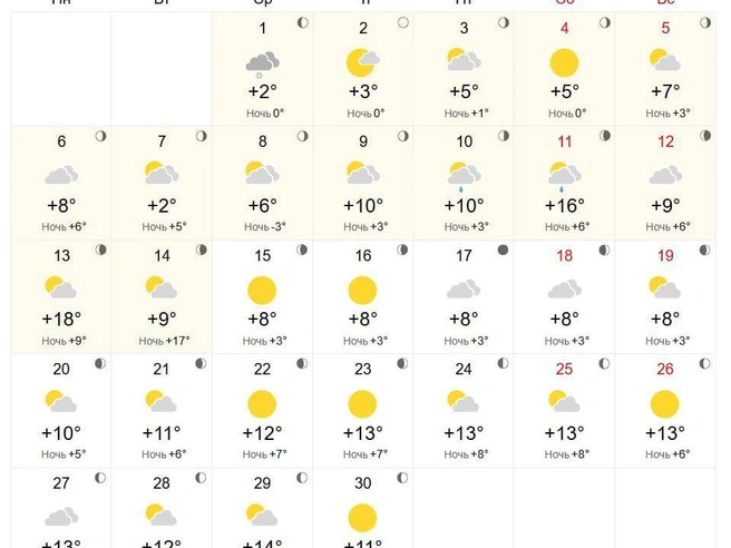 Некоторые источники, как World-Weather, не предсказывают осадков. | Источник: world-weather.ru
