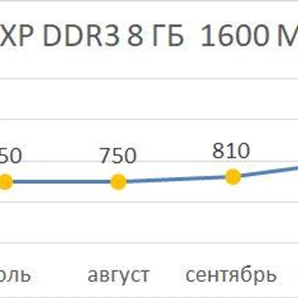 Источник: Фонтанка.ру DNS-shop.ru