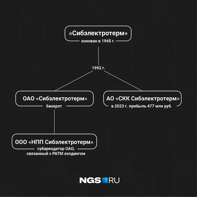 После приватизации советского завода бренд «Сибэлектротерм» использовали уже несколько раз | Источник: Юрий Орлов / Городские порталы