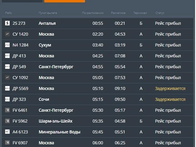 Источник: cekport.ru