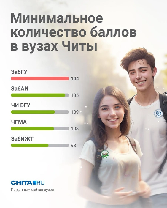 Источник: Полина Авдошина / Городские порталы