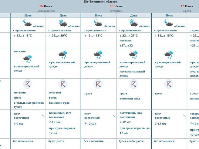 Источник: omsk-meteo.ru