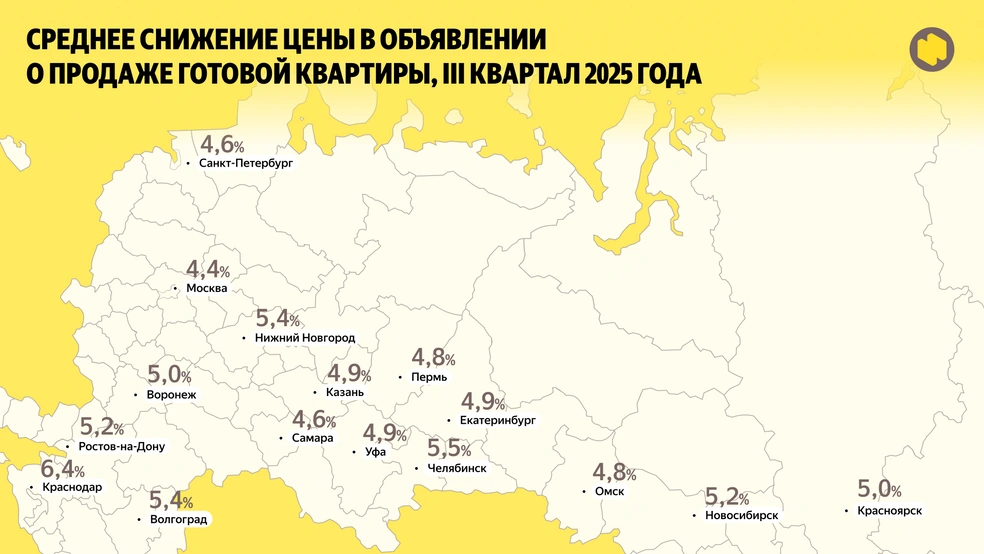 Источник: «Яндекс Недвижимость»