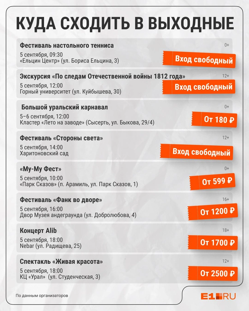 Источник: Филипп Сапегин / E1.RU
