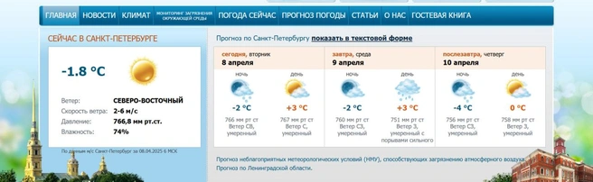 Источник: скриншот с www.meteo.nw.ru