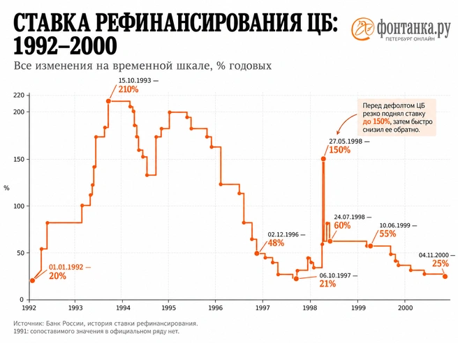 Источник: «Фонтанка.ру»