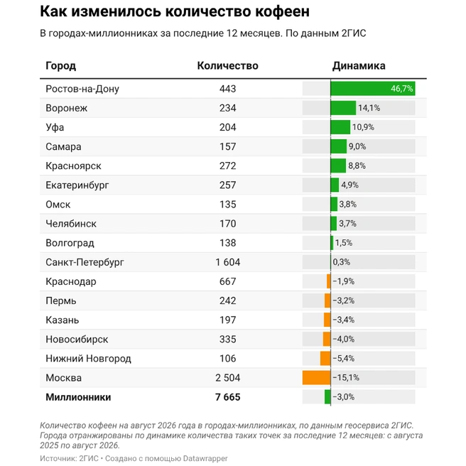 Источник: 2ГИС