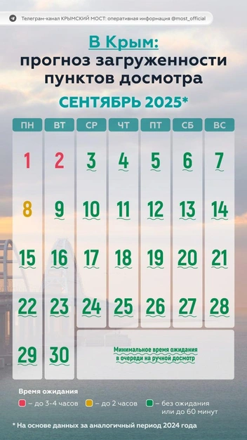 Прогноз пробок в Крым на сентябрь | Источник: Крымский мост: оперативная информация / T.me
