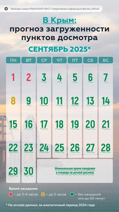 Прогноз пробок в Крым на сентябрь | Источник: Крымский мост: оперативная информация / T.me
