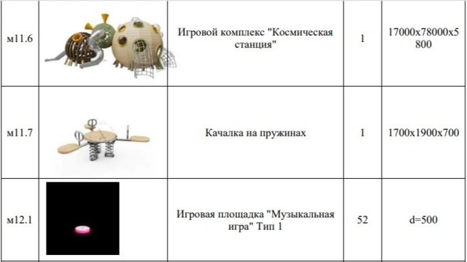 Источник: zakupki.gov.ru