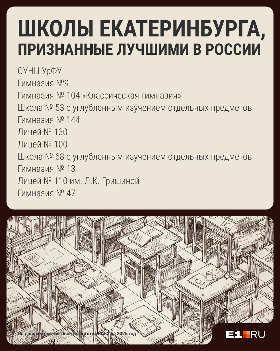Источник: Филипп Сапегин / E1.RU