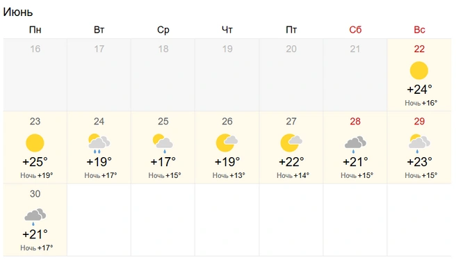 Источник: World-weather.ru