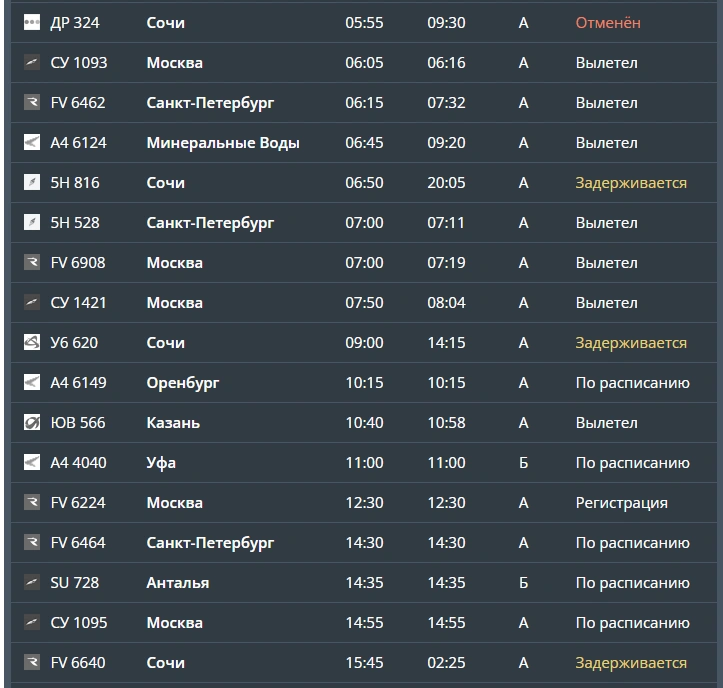 Источник: cekport.ru