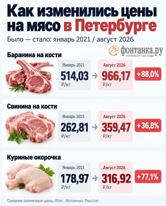 Источник: «Фонтанка.ру»