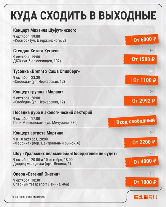 Источник: Филипп Сапегин / E1.RU