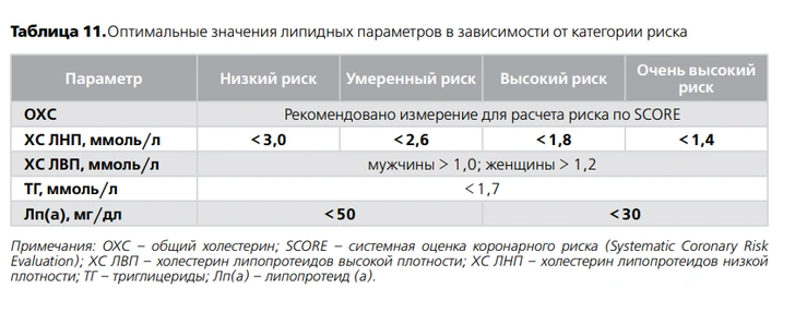 Высокий холестерин: что делать, если анализы не в порядке