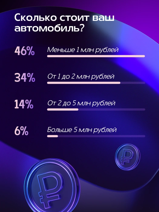 Источник: Александра Стецюк / Городские порталы