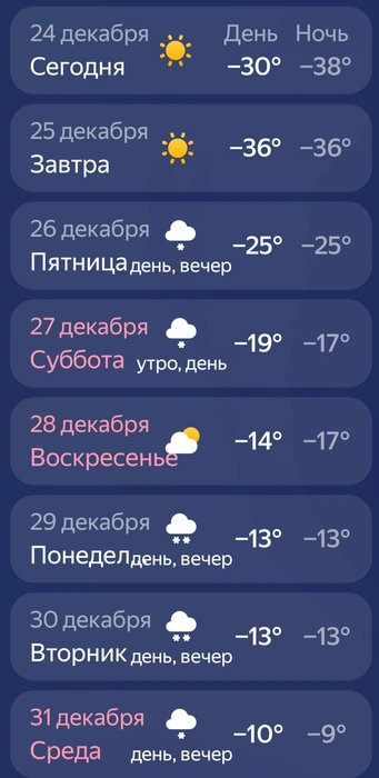 Прогноз погоды по ХМАО-Югре | Источник: «Яндекс Погода»