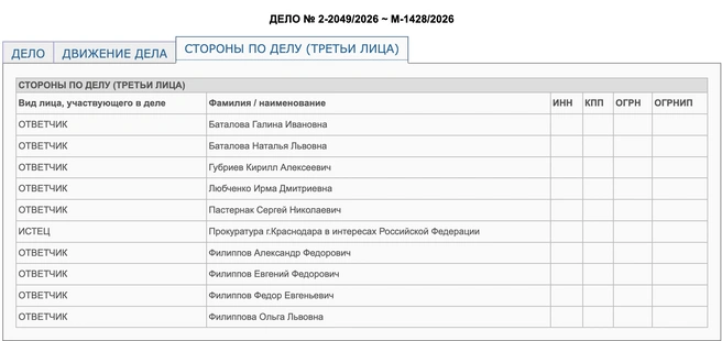 Список ответчиков | Источник: krasnodar-oktybrsky--krd.sudrf.ru