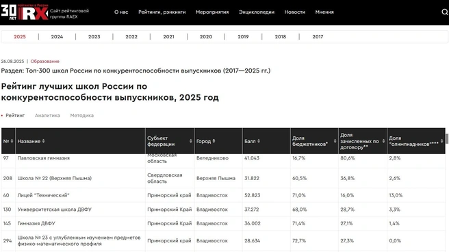Источник: raex-rr.com