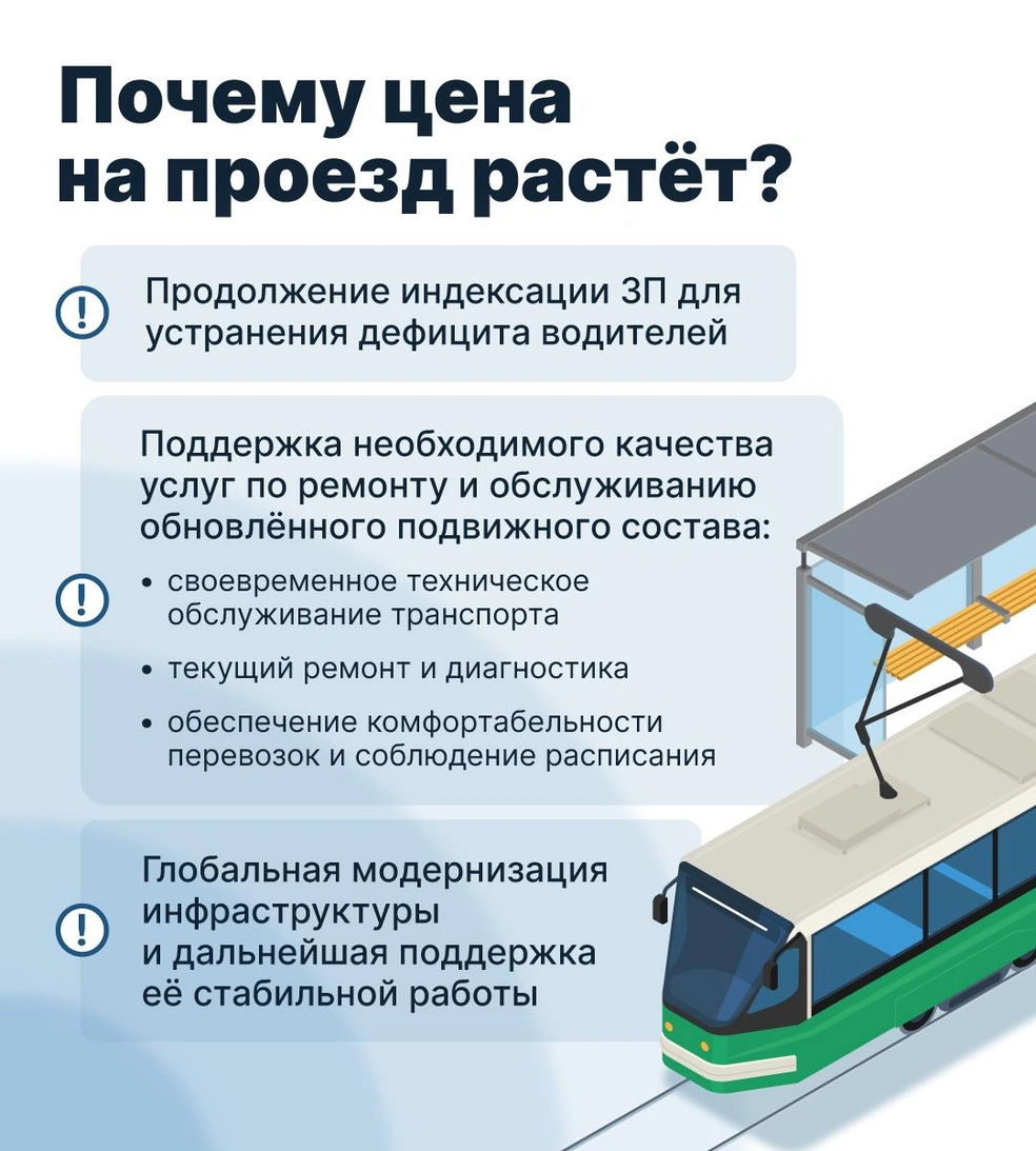 Источник: Министерство дорожного хозяйства и транспорта Челябинской области
