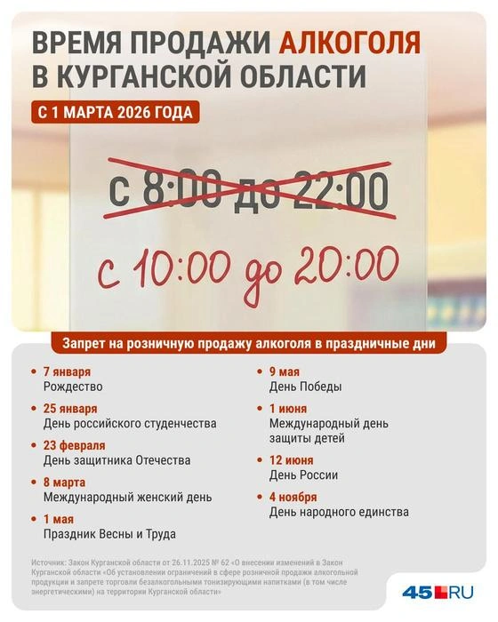 Источник: Юрий Скульбердин / Городские медиа