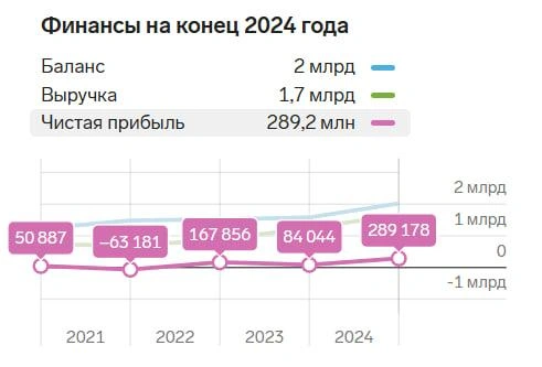 Источник: focus.kontur.ru