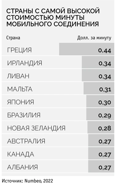 Картография: в каких странах самая доступная связь и мобильный интернет