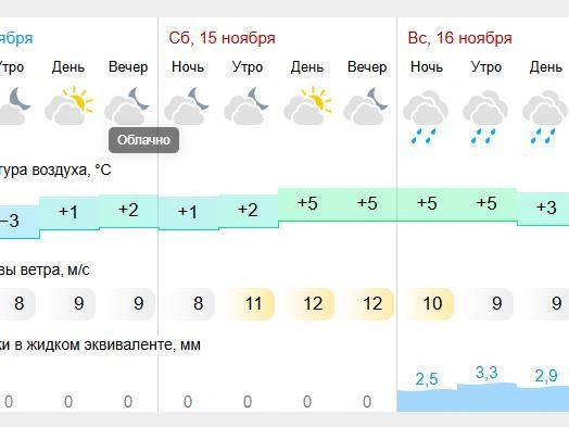 Источник: Gismeteo.ru