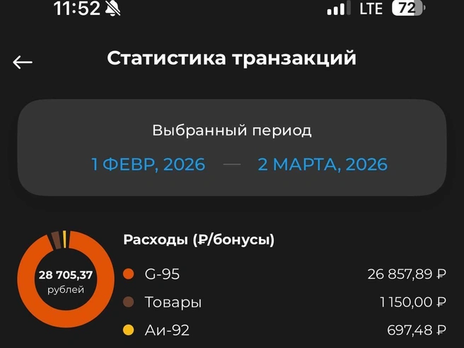 Один из автовладельцев сообщил о расходах в 20 тысяч рублей за месяц | Источник: читатель 72.RU 