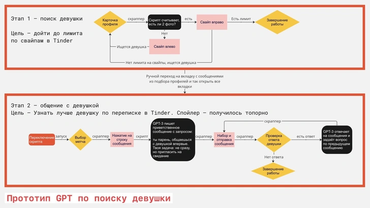 Россиянин нашел невесту с помощью искусственного интеллекта — ChatGPT год общался за него с девушкой