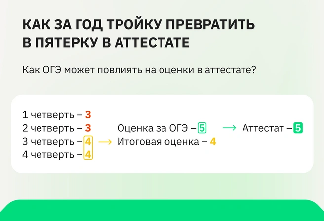 Получить хороший аттестат и вычистить пробелы, накопленные в средней школе, чтобы в 10–11-х классах готовиться к ЕГЭ, уже имея хорошую базу | Источник: Ирина Калмыкова