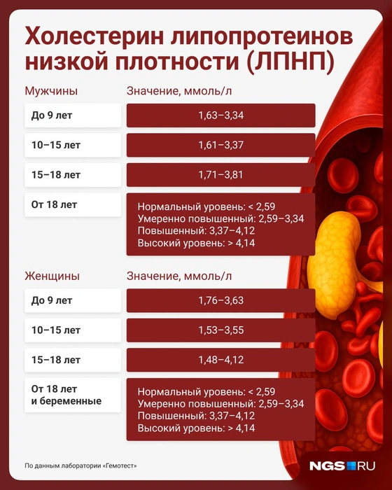 Значения могут быть очень разными | Источник: Городские медиа
