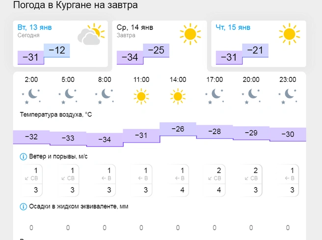 Источник: gismeteo.ru