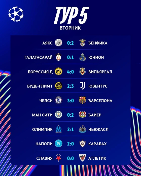 Источник: пресс-служба УЕФА