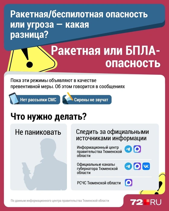 СМС-сообщения при режиме ракетной или БПЛА опасности не приходят, сирены не звучат  | Источник: Дмитрий Гладышев / Городские медиа