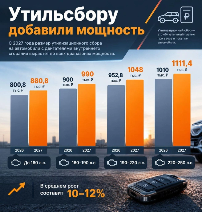Источник: Минпромторг, chatgpt
